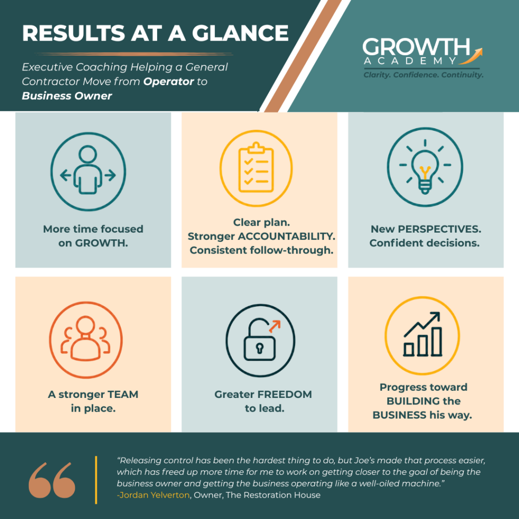 Growth Academy Executive Coaching Case Study with General Contractor Results at a Glance
