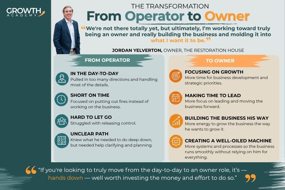 Transformation resulting from executive coaching